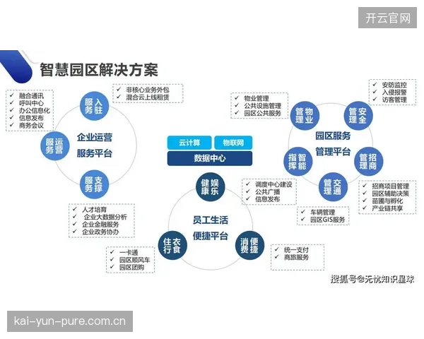 智能化推进期，平台运营团队引入低延时传输技术方案